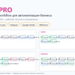 n8n PRO: 12 готовых workflow для автоматизации бизнеса (JSON, импорт)