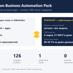 Telegram Business Pack — 8 ботов: магазин, CRM, квизы, поддержка