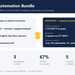 CRM Automation Bundle — self-hosted CRM на Python: воронка, отчёты, Telegram