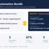 CRM Automation Bundle — self-hosted CRM на Python: воронка, отчёты, Telegram