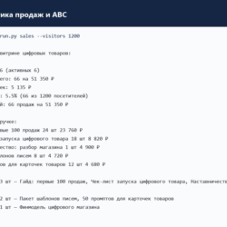 Digital Product Business Toolkit — витрина, автодоставка, воронка, аналитика