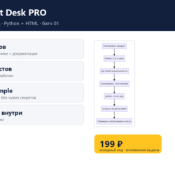 Support Desk PRO — исходный код